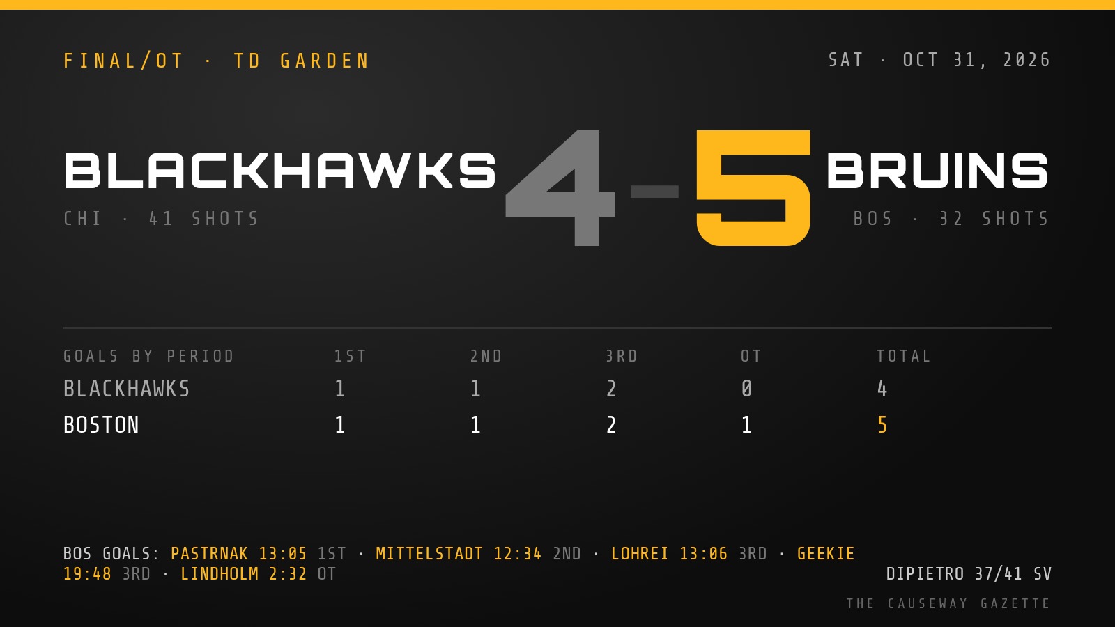 Final score graphic: Blackhawks 4, Bruins 5 (OT)